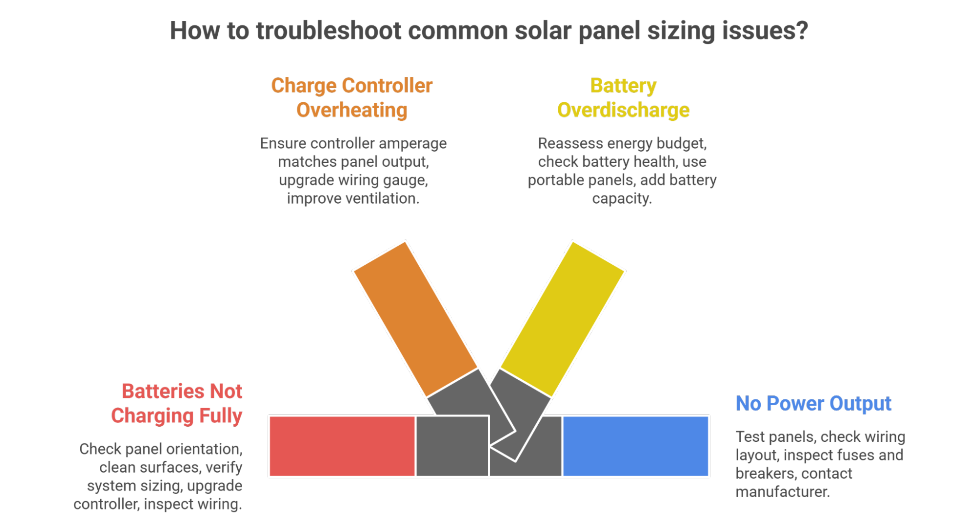 How to troubleshoot common solar5 panel sizing issues